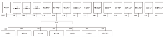 智能按摩服务商乐摩物联拟赴香港上市，中信建投、申万宏源联席保荐