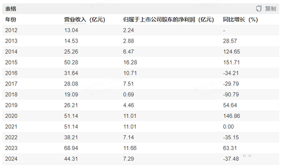 花38亿元，西部证券把自己买进千亿券商？