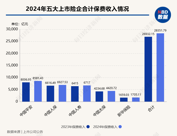 监管引导大型国有保险公司等中长期资金入市，“险资入市”能否为A股市场和保险机构带来“双赢”？