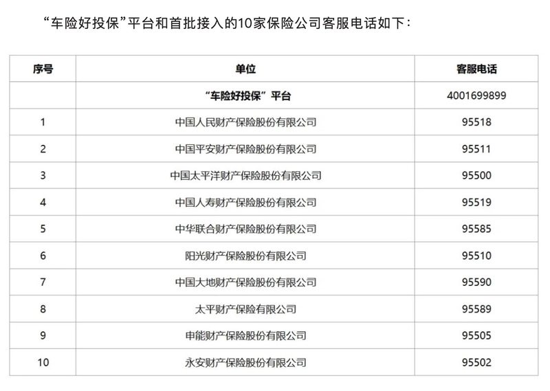 破局高风险新能源车投保难题！“车险好投保”平台明日上线 首批接入10家财险公司