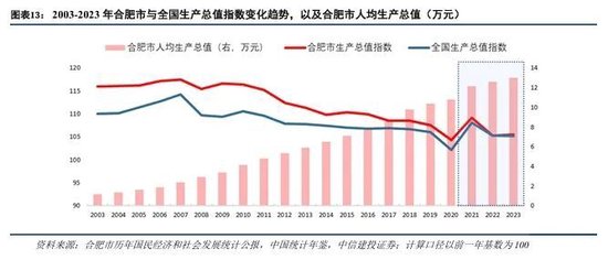 中信建投：科技金融城市解码