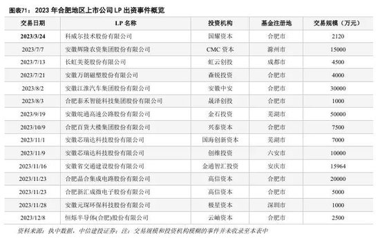 中信建投：科技金融城市解码