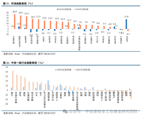 公募基金2024年度盘点：变中求新，新中谋进