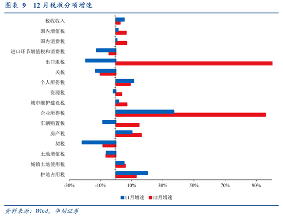 华创证券张瑜：2024年财政数据的四个反常和启示