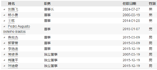 任期10年11月 汇丰晋信基金副总经理张毅杰离任