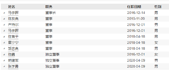 永赢基金副总李永兴离任！卸任7只产品基金经理 任期6年4个月