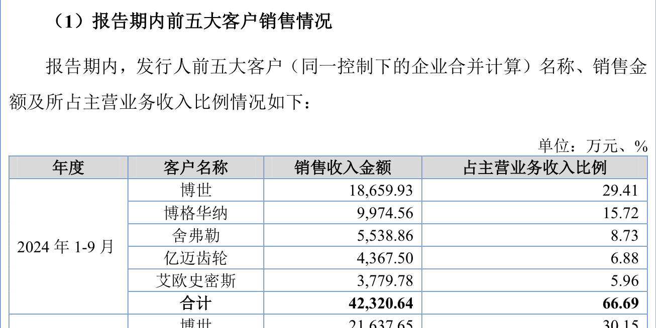 IPO雷达｜今年首家受理公司富泰和冲刺北交所，多次违规股权代持被点名