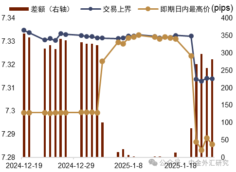 【中金外汇·周报】美元或迎回调窗口期