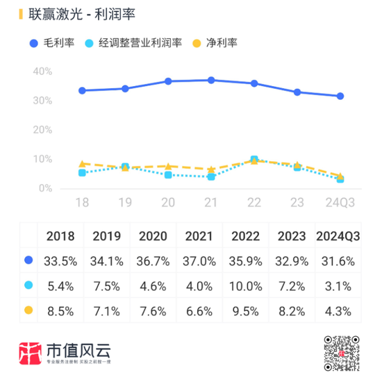 业绩深度绑定“宁王”，联赢激光：出海不及预期，盈利承压，业绩都是纸面富贵！