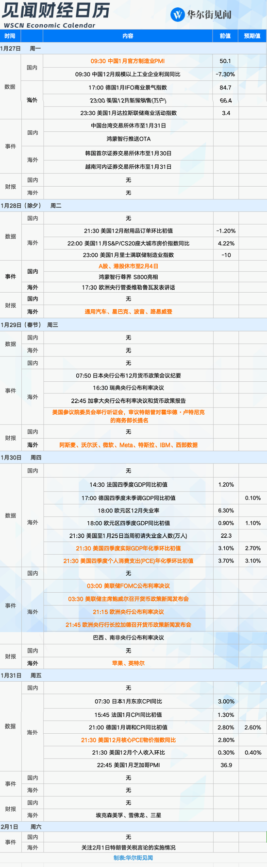 下周重磅日程：美联储、美股财报和特朗普，哪个会有意外？