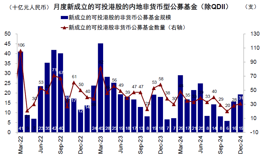 中金：公募港股仓位有多高？