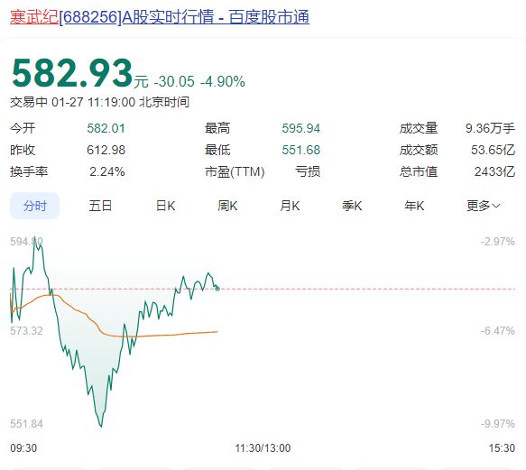 实地探查Deepseek注册地！有投资人表示“找他们的人踏破门槛了”、“我们去约都没约上”