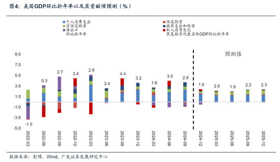 【广发宏观陈嘉荔】延续非典型着陆：2025年海外环境展望