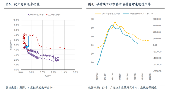 【广发宏观陈嘉荔】延续非典型着陆：2025年海外环境展望