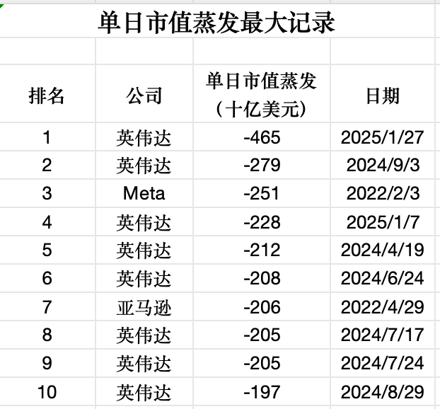 DeepSeek冲击华尔街，基金经理连夜重估投资版图