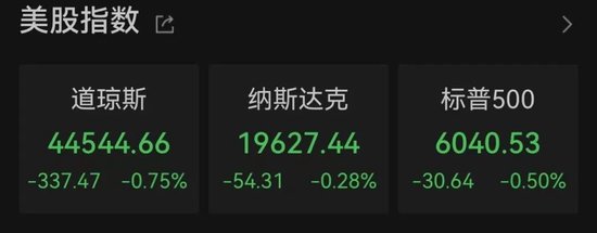 太突然！美股大跳水，中国金龙指数跌超3%！特朗普发声