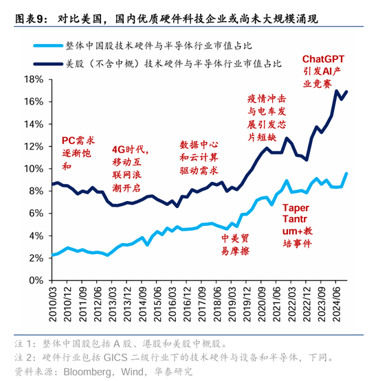 华泰证券：DeepSeek或催化科技股价值重估