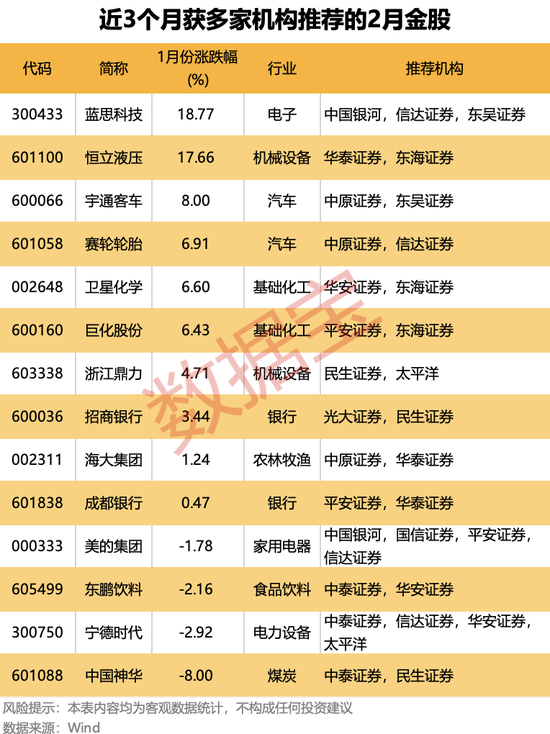 燃爆！中国资产强势上扬，大数据深挖“红包行情”，两大主线揭秘2月金股