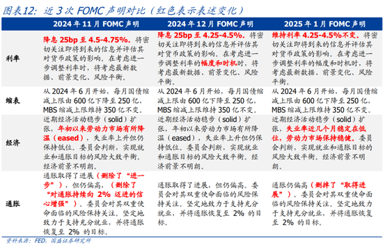 国盛宏观：喜忧并存—春节大事8看点