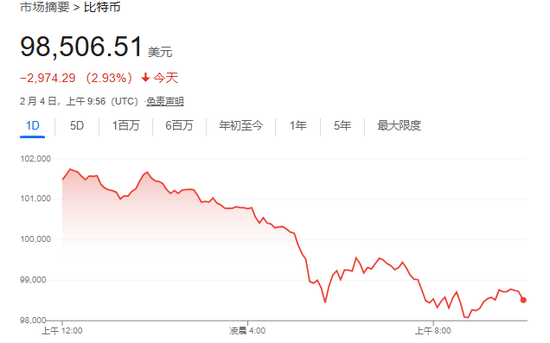 美股仅道指跌，中概涨4%，Palantir暴涨24%，原油大跌，黄金新高