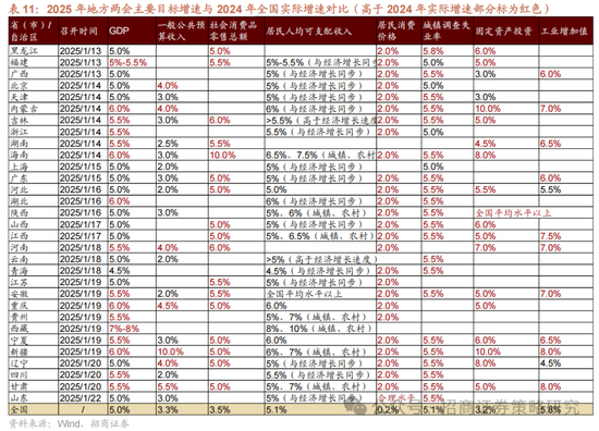 招商策略：春季攻势，AI领衔