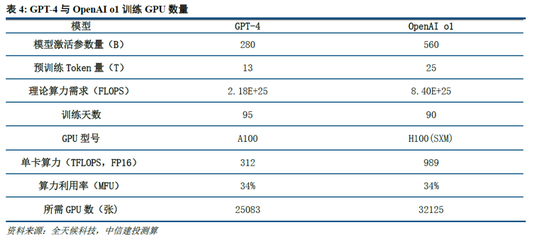 中信建投：DeepSeek核心十问十答