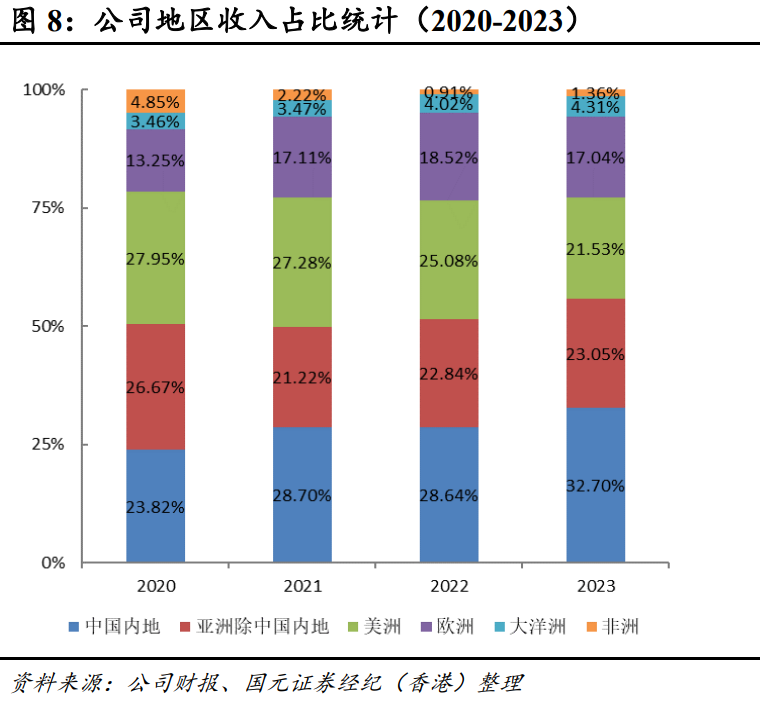 康耐特光学，上市三年涨五倍