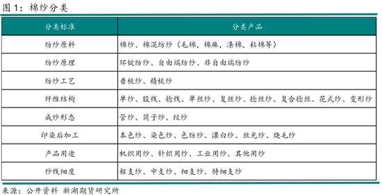 棉纱交割规则修订及市场反应