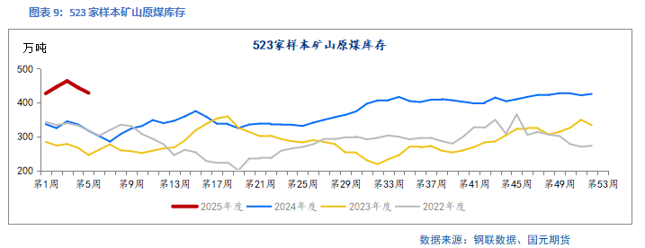 【双焦】供需回升 底部有支撑