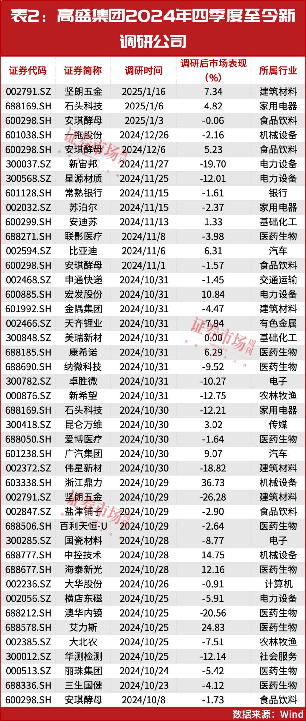 A股今年中期将超过去年高点，高盛、德银积极唱多！