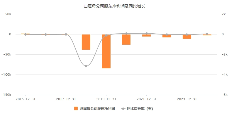 前首富公司*ST美讯正式退市！下一个是谁？这些公司已拉响退市风险警报