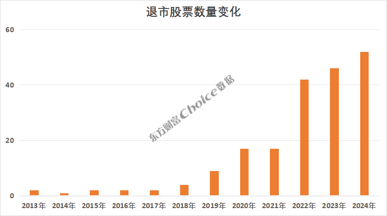 前首富公司*ST美讯正式退市！下一个是谁？这些公司已拉响退市风险警报