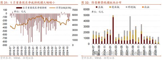 招商策略：融资资金回流在望，小盘成长风格占优