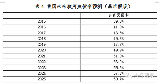 盛松成在9年前就提议大幅提升赤字率