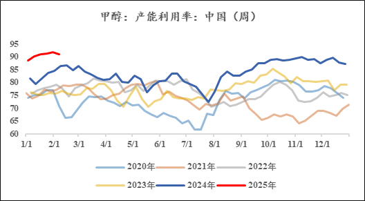 甲醇：暗流涌动