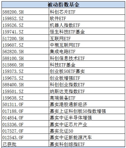 跟上股市科技主旋律，这些牛基，你买到了吗