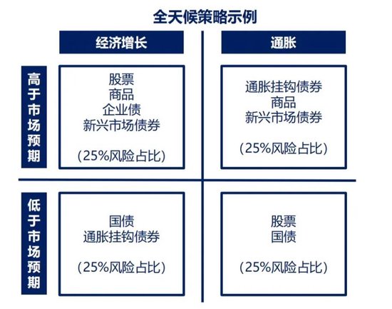 全市场都在学桥水，没有人关注自下而上了