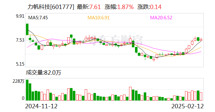 力帆科技：公司证券简称将自2月18日起变更为“千里科技”