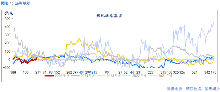 【钢材】供需回升中 下行空间有限