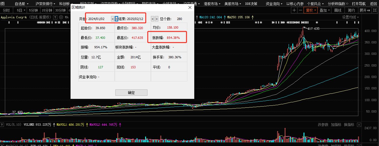 美股AI应用“一哥”业绩又炸了 印证这一细分方向变现最快？