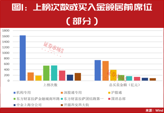 A股进入胜率最高交易窗口，章盟主常用席位最新买入股名单曝光！