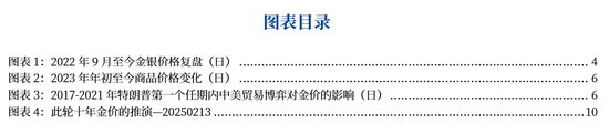 贵金属：赓续——连破新高之后