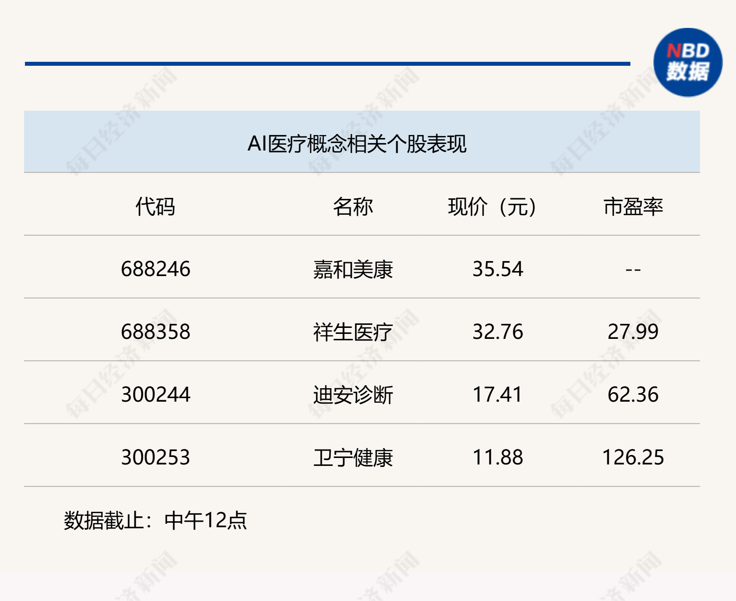 做多情绪全面激发，沪指半日上涨0.25%