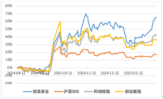 当我们问了Deepseek关于信息安全的问题