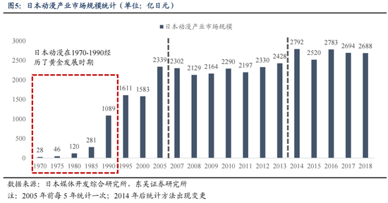 东吴策略：IP爆发背后中国资产定价的新叙事