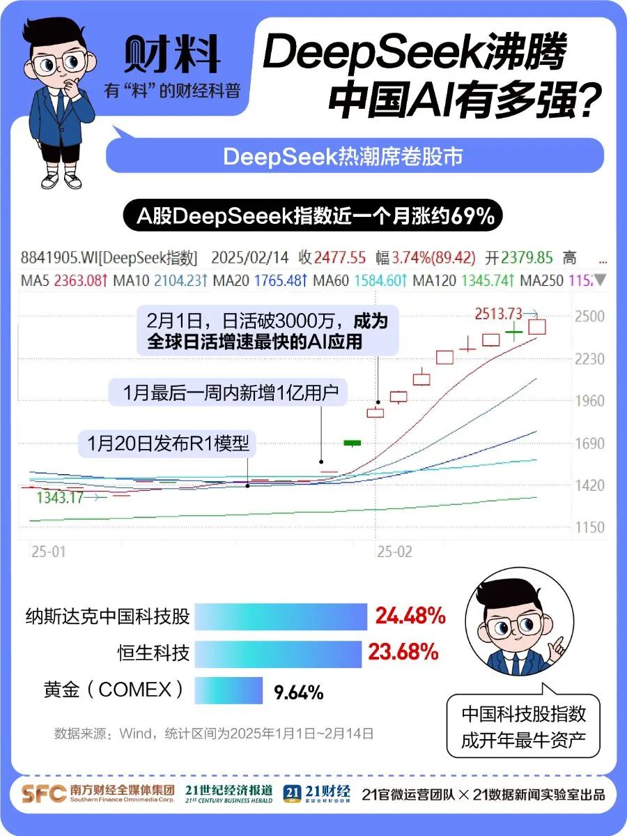 刚刚！百度宣布：全面接入，免费使用