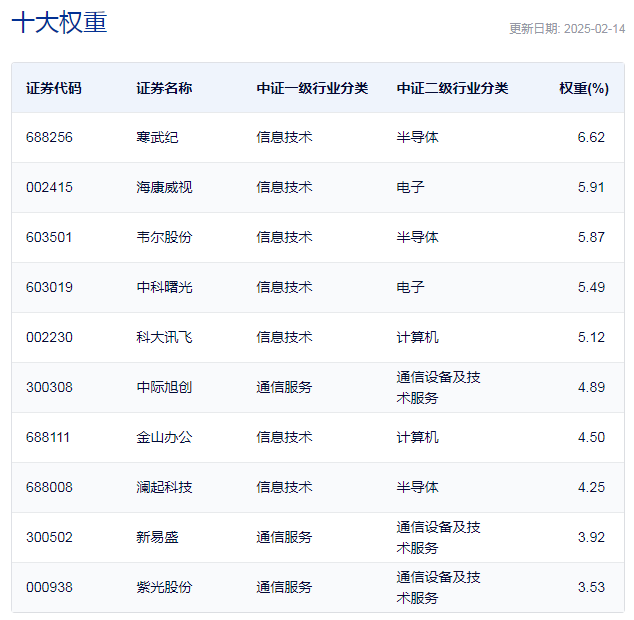 行业ETF风向标丨AI继续“吸金”，人工智能ETF半日成交金额近6亿