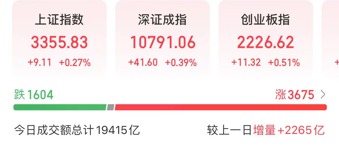 今天，光线传媒巨震！成交超200亿元