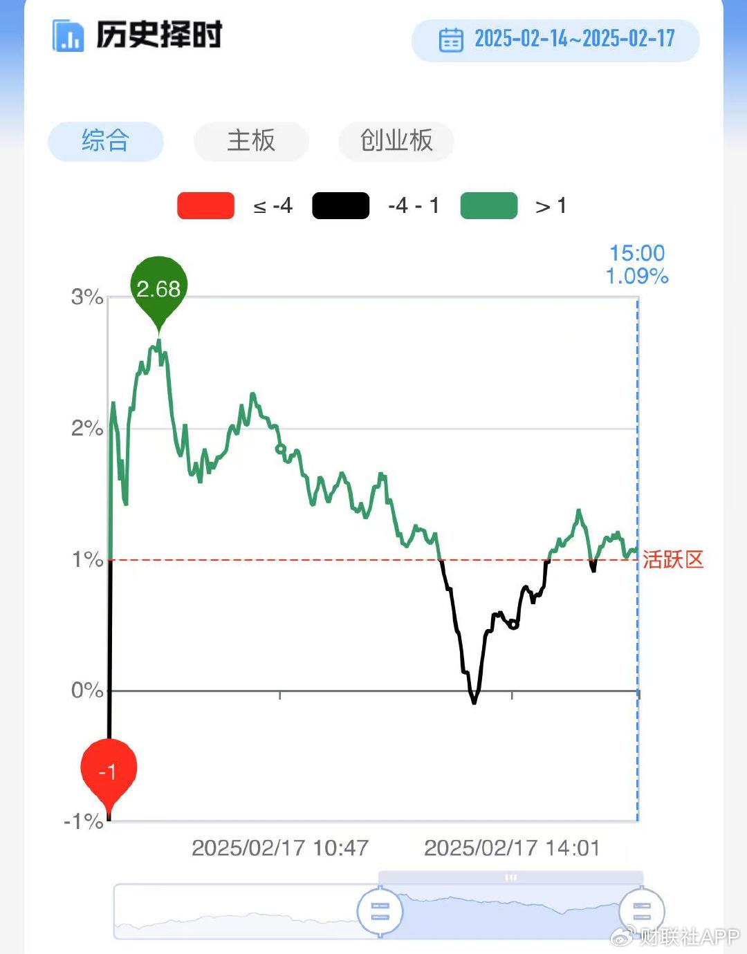 【每日收评】三大指数放量震荡小幅收涨，机器人概念午后卷土重来