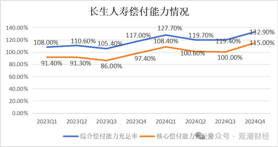 官宣！时隔10年长生人寿换将，董秘身兼多职，飞升总经理